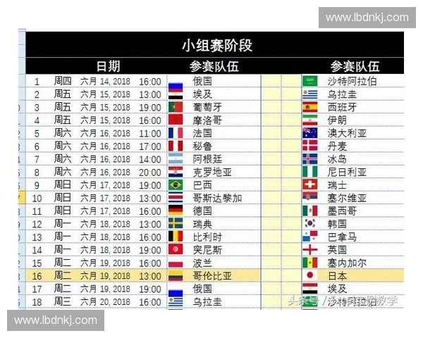 巴西世界杯焦点大战比分预测与夺冠热门球队实力前瞻全面解析趋势 巴西世界杯焦点大战比分预测与夺冠热门球队实力前瞻全面解析趋势